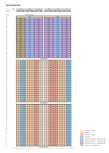promenade-peak-elevation-chart-singapore